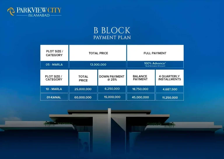 park view city islamabad B block