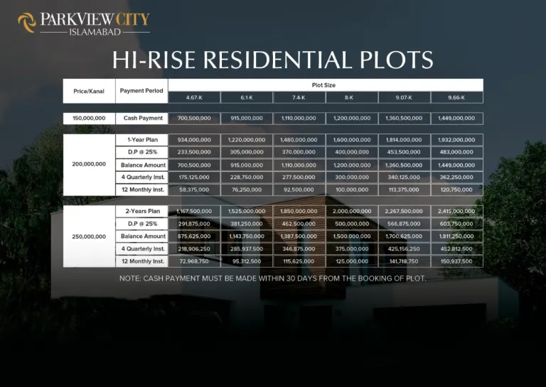 park view city islamabad hi rise residential plot