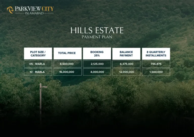 hills estate Park View City Payment Plan gives the opportunity to own a home in Islamabad at affordable prices. Plots are available on installments.