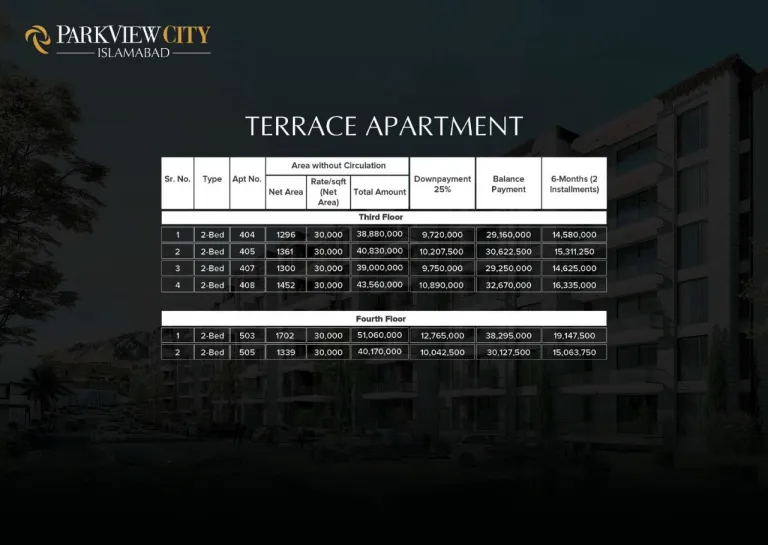 park view city islamabad teracce apartments 2