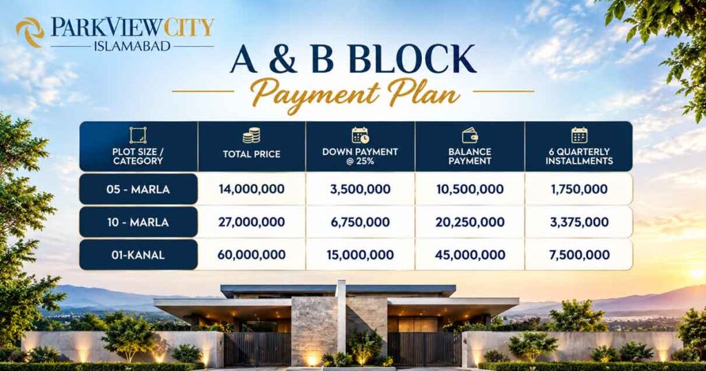 A and B block payment plan park view city islamabad