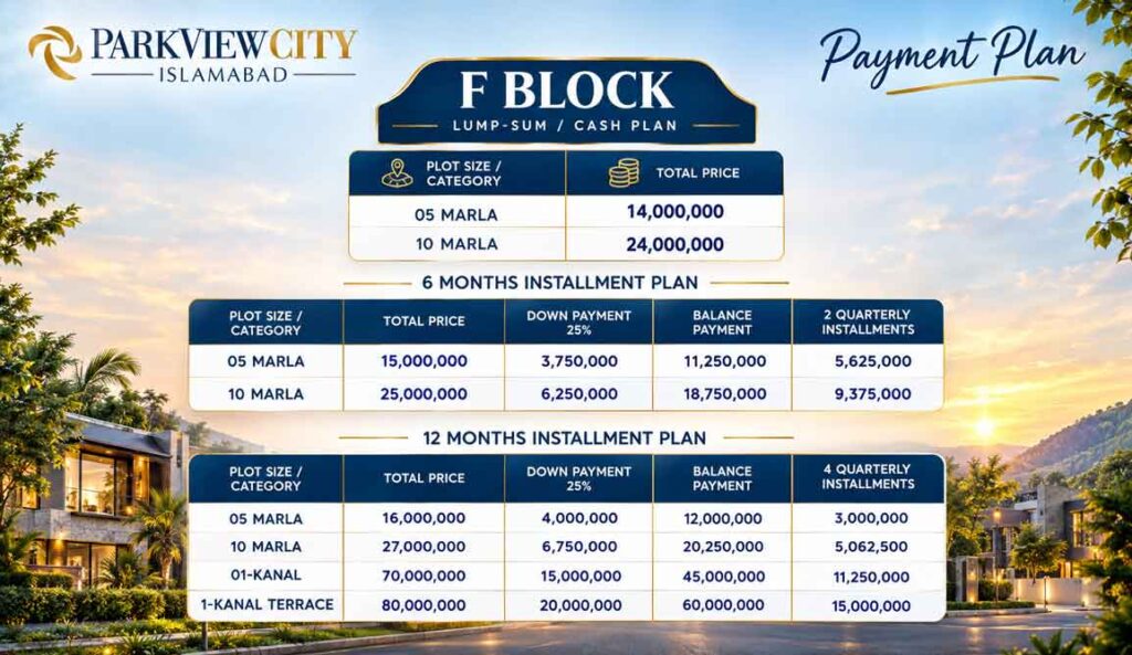 F Block Payment Plan Park View City Islamabad