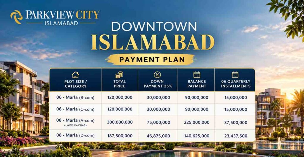 Payment Plan Downtown Park View City Islamabad