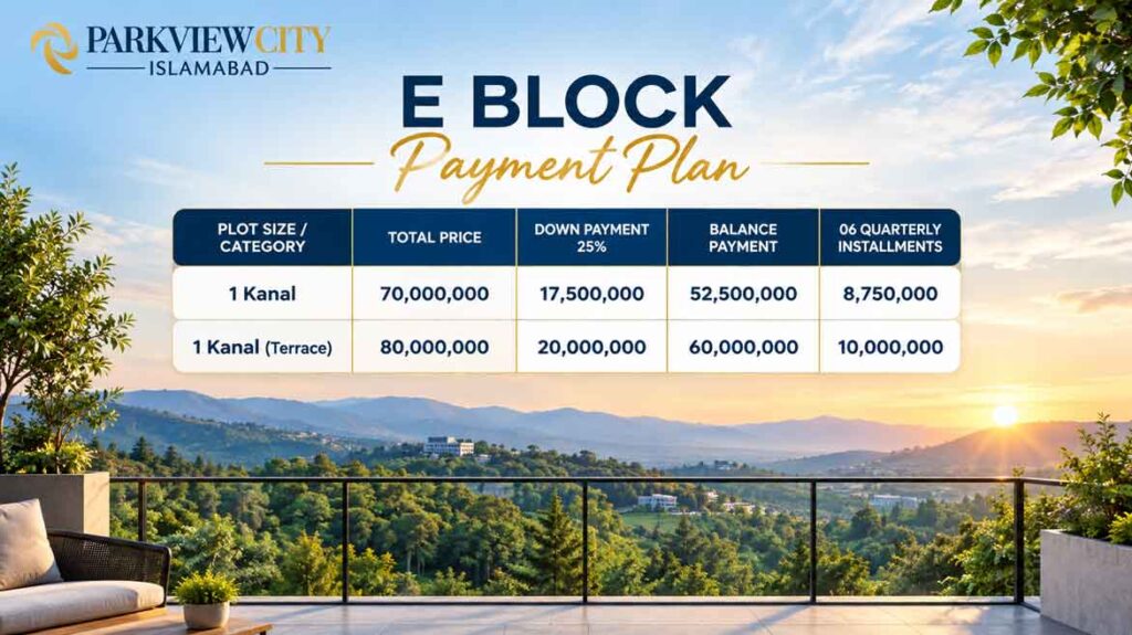 Payment Plan E Block Park View City Islamabad