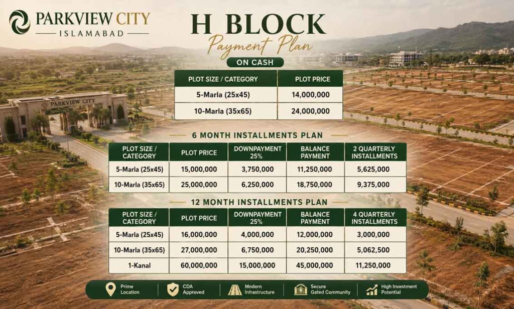 Payment Plan first option H Block Park View City Islamabad